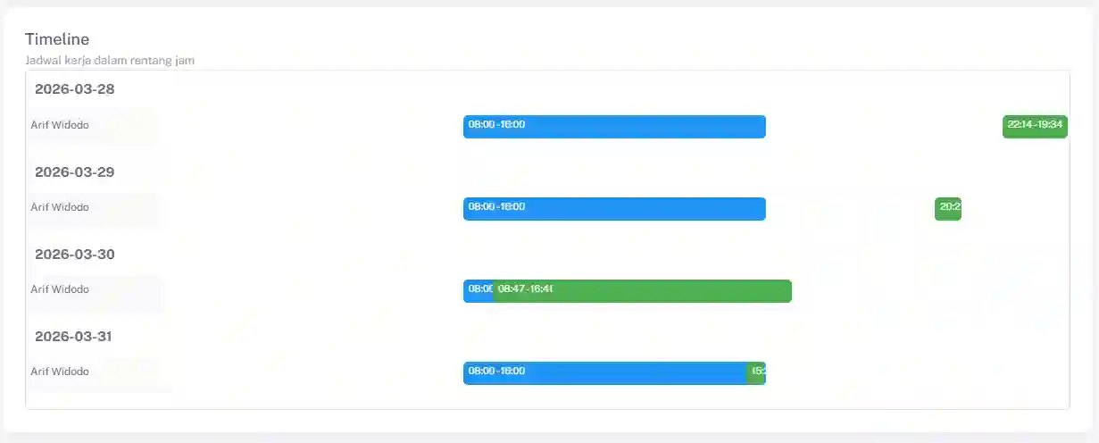 Aplikasi Absensi Pegawai Berbasis Wajah: Solusi Manajemen Kehadiran