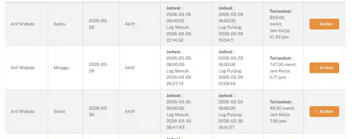 Aplikasi Absensi Pegawai Berbasis Wajah: Solusi Manajemen Kehadiran
